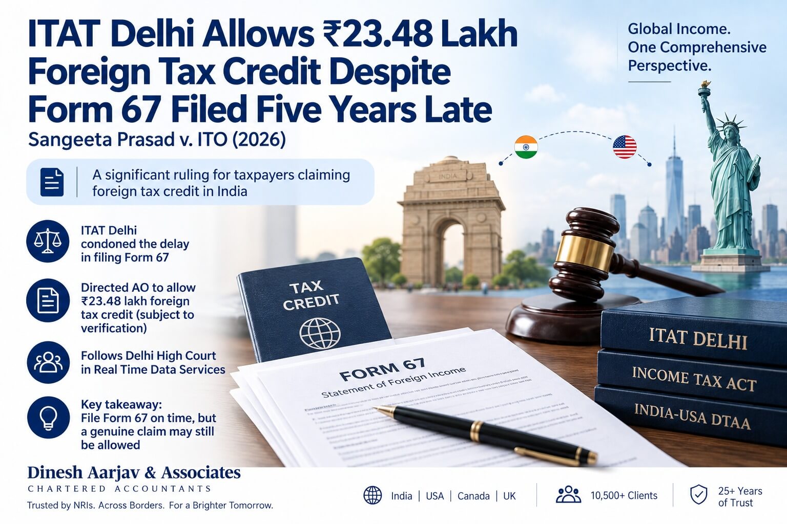 FBAR vs Form 8938