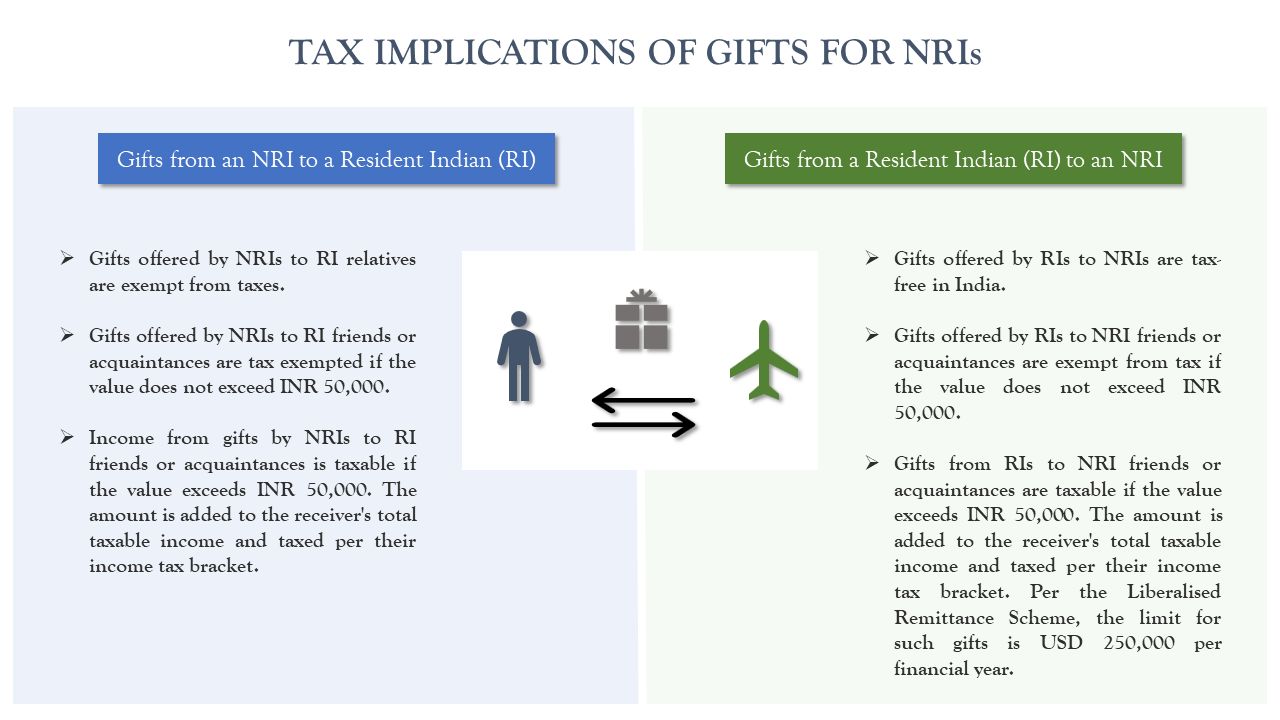 Rules For Tax On Gifting Money In India for NRI