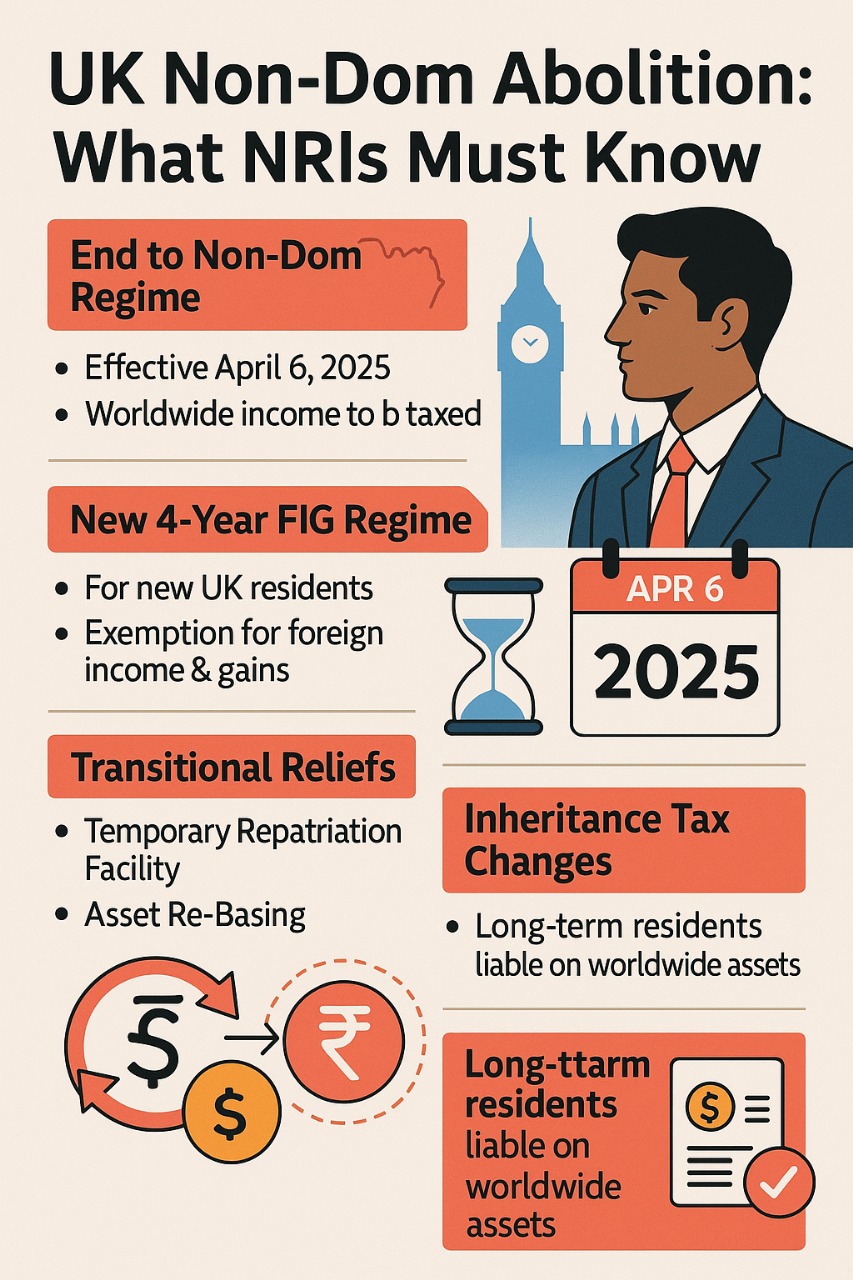 RBI's New Loan Penalty Guidelines