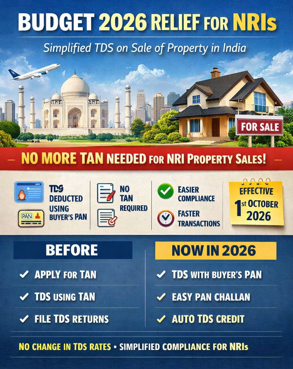 Foreign Stocks' Disclosures in ITRs