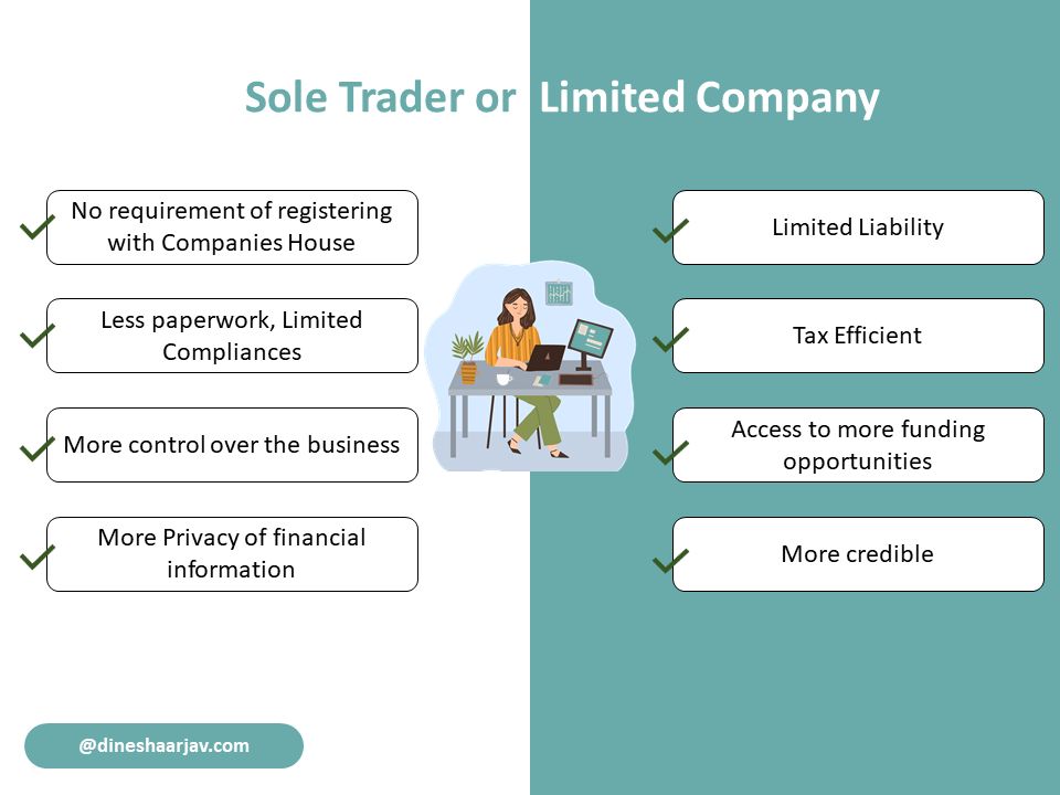 How Incorporating A Company In UK