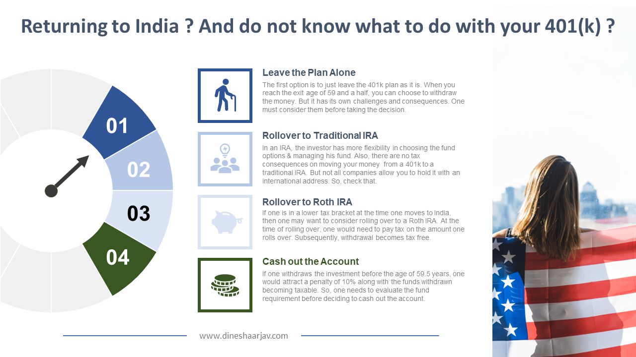 401(k) Decisions for Returning NRIs