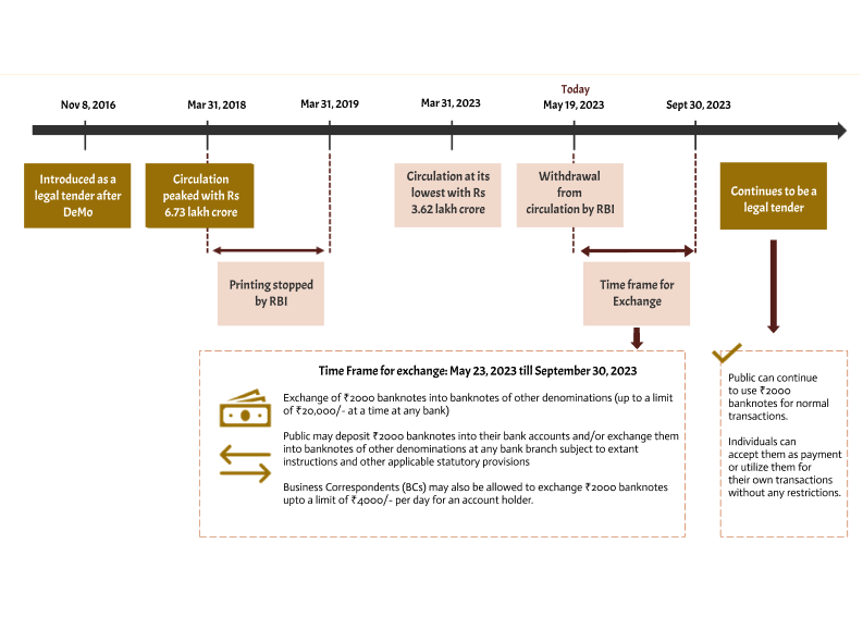 RBI's Clean Note Policy Impact