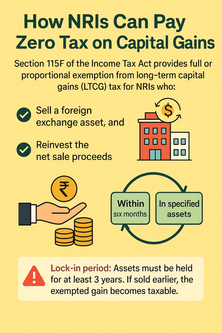 Section 54 and 54F deductions